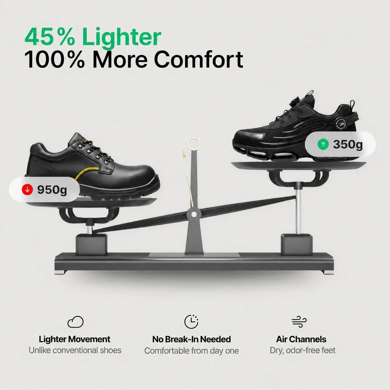 OrthoStep URBAN® Pro [KAUFE 1, ERHALTE 2]