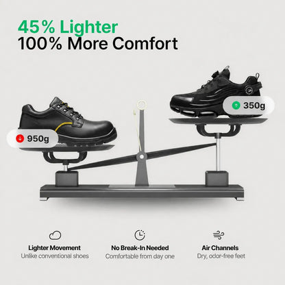 OrthoStep URBAN® Pro [KAUFE 1, ERHALTE 2]